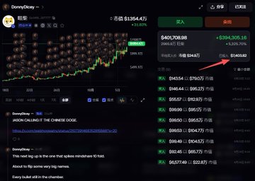 Dark-themed interface showing cryptocurrency data, including a price chart and market metrics, with some text and numbers in Chinese.