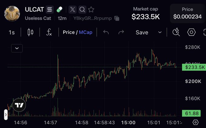 A TradingView chart shows the meme coin $ULCAT (Useless Cat) with a market cap of $233.5K and a price of $0.000234, displaying a notable upward trend that supports the post's claim of expecting an easy pump for the token.