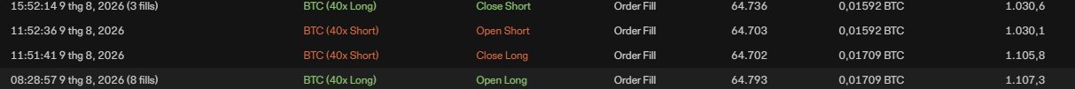 A trading interface showing BTC (40x Long/Short) orders from August 8, 2026, including an Open Long at 64,793, Close Long at 64,702, Open Short at 64,703, and Close Short at 64,736.