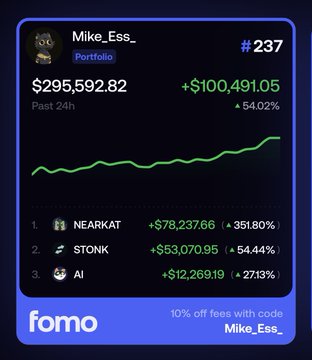 A dark-themed portfolio dashboard for user "Mike_Ess_" (#237) showing $295,592.82 with a +$100,491.05 gain, a green upward trending chart, and a "fomo" discount code at the bottom.