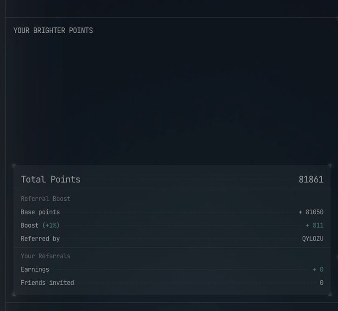 A screenshot of a "YOUR BRIGHTER POINTS" dashboard showing a Total Points balance of 81861, broken down into 81050 base points plus an 811 point (+1%) boost from being referred by user QYLOZU, with 0 friends invited. This illustrates the early activity reward system described in the post about Brighter_money, Lighter's yield aggregator that grants initial points for linking a wallet and completing social tasks.