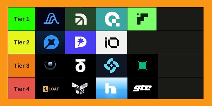 A tier list graphic ranks various cryptocurrency logos into four tiers (Tier 1-4) on an orange background.