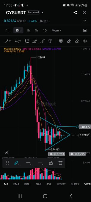 A 15-minute chart of the $CYSUSDT perpetual pair showing price at 0.82164 (+0.64%), displaying a consolidation triangle pattern between 0.74463 and 0.86477 with a current entry zone near 0.82156, illustrating the consolidation-based trade setup described in the post.