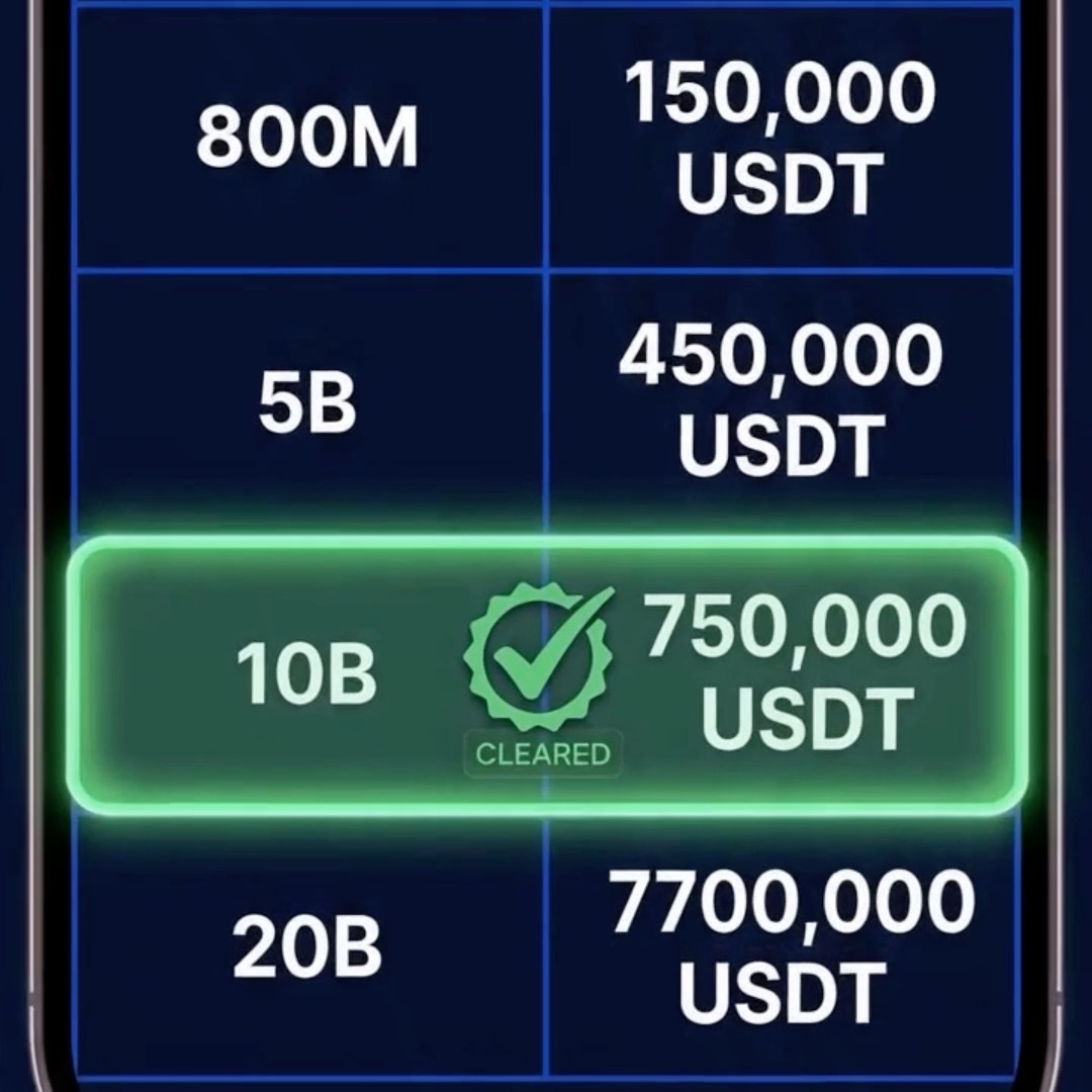 A digital progress tracker displays trading volume milestones—800M, 5B, 10B, and 20B—with corresponding USDT rewards, highlighting the "10B" tier as "CLEARED" with a green checkmark and 750,000 USDT unlocked. The image visually reinforces the TIFT 2026 Team Championship announcement that the 10B community trading volume milestone has been reached, with 20B remaining as the next target for 1.5M USDT.