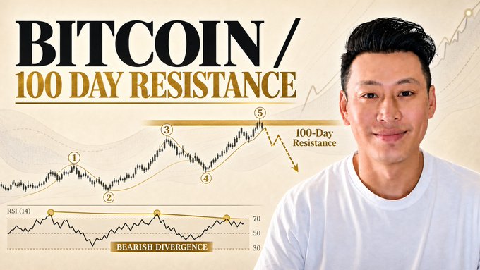 The image shows a presenter in a white shirt standing next to a Bitcoin price chart titled "BITCOIN / 100 DAY RESISTANCE," illustrating an Elliott Wave count with five labeled points and a "BEARISH DIVERGENCE" on the RSI (14) indicator, supporting the post's analysis that Bitcoin is facing strong resistance and likely to dip before its next major move.