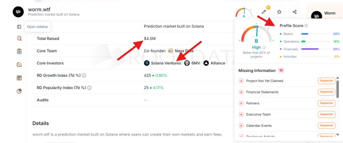 The image shows a project analysis page for "worm.wtf," a prediction market built on Solana, highlighting $4.5M raised with core investors including Solana Ventures, alongside a profile score breakdown and missing information sections. The post promotes worm.wtf as a new Web3 opportunity, encouraging users to play its Telegram Mini App for rewards through daily logins and match score predictions.