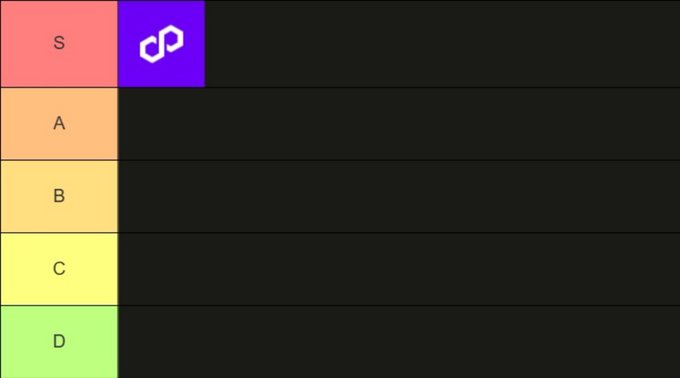 A tier list template with rows labeled S, A, B, C, and D in colored squares (pink, orange, yellow, light yellow, green), with a purple logo in the top right.
