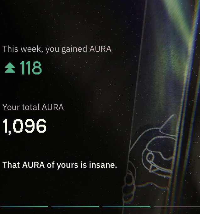 A digital interface showing AURA points earned, with text reading 'This week, you gained AURA ▲118', 'Your total AURA 1,096', and the message 'That AURA of yours is insane.'