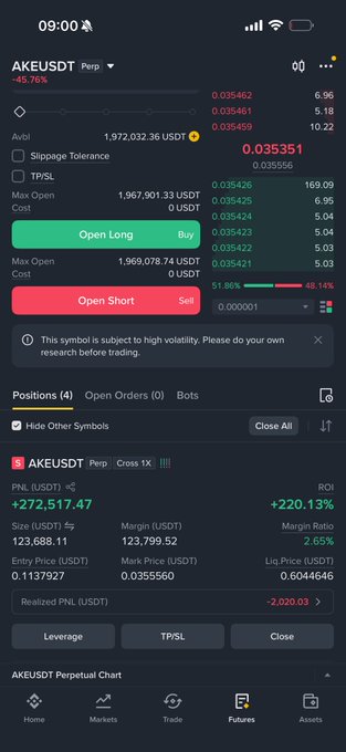 A screenshot of a cryptocurrency trading interface on what appears to be a futures exchange shows a short position on the AKEUSDT Perpetual contract with an unrealized PNL of -$272,517.47 (-220.13% ROI) on a position size of 123,688.11 USDT, illustrating the user's post about closing half of their position on the $AKE token amid high volatility.