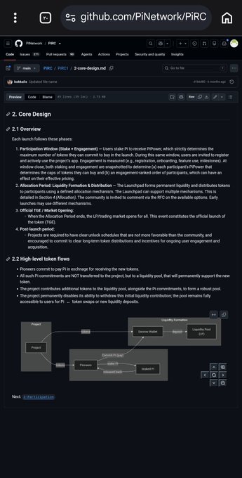 A screenshot of the Pi Network GitHub repository displaying the PIRC core-design.md file, which outlines the project's launch phases and high-level token flow including a diagram showing how staking engagement feeds into liquidify pool formation. The document details the Participation Window, Allocation Period, Official TGE, and Post-launch phases of the Pi Initial Right Contribution system.