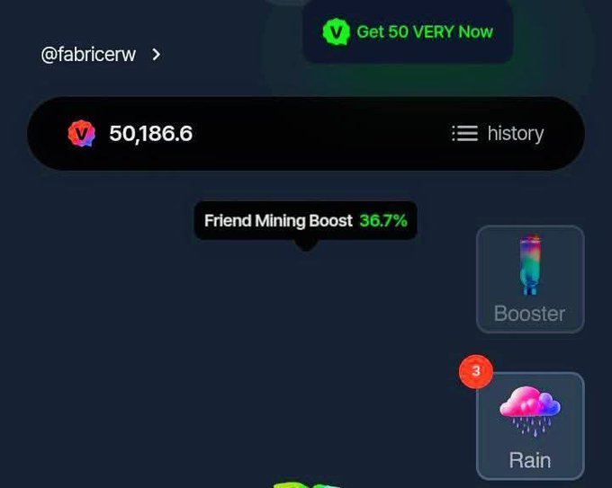 The image shows a user profile (@fabricerw) displaying a balance of 50,186.6 VERY tokens with a "Get 50 VERY Now" button at the top and various features like a 36.7% Friend Mining Boost, plus "Booster" and "Rain" (with 3 notifications) icons, confirming the user's achievement of surpassing 50k VERYCHAT tokens as mentioned in their milestone announcement.
