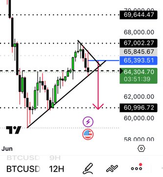 The image presents an analysis of a Binance technical chart, which shows a bear flag formation over the HTF Blue line, indicating that Bitcoin's price has dropped below its historical highs. The caption on the screen provides information about the MACRO target for Bitcoin prices and the exit point (Escape route) in the form of a pencil icon. The text " BTCUSDCUDD" is also visible within the image.