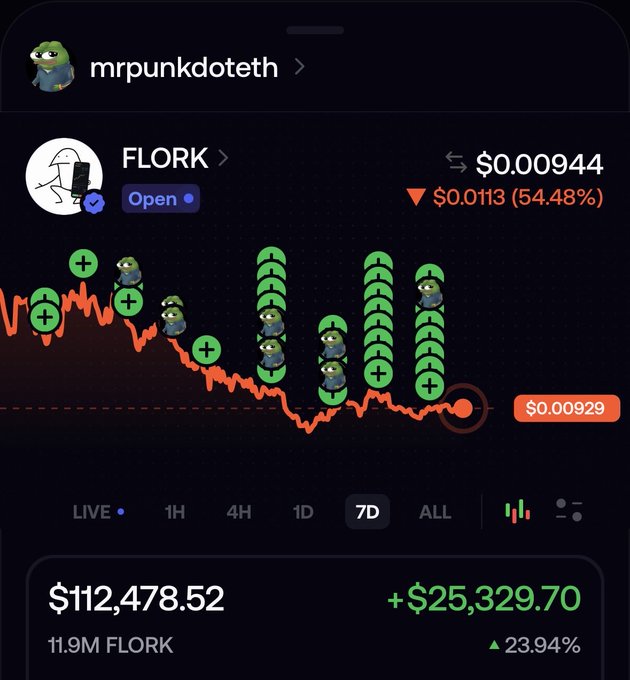 A screenshot of a cryptocurrency trading app shows the FLORK token down 54.48% to $0.00944 over 7 days, with green "+" icons and Pepe the Frog avatars stacked along the declining price chart, playfully tying into the post's "I'm just florking" caption.