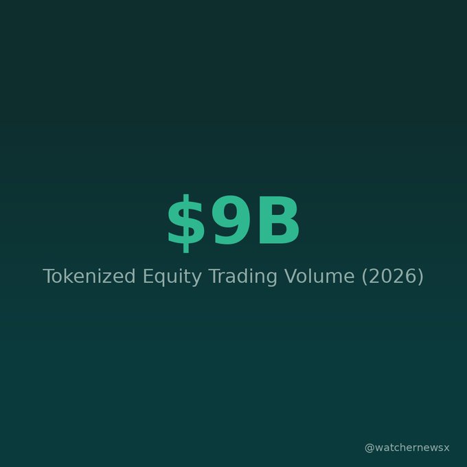A dark graphic showing '$9B Tokenized Equity Trading Volume (2026)' with the watermark '@watchernewsx'.