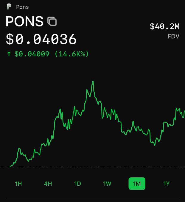 Mobile cryptocurrency interface showing the token "PONS" priced at $0.04036 (up 14.6%) with a $40.2M FDV and a green line chart spanning a 1-month timeframe.