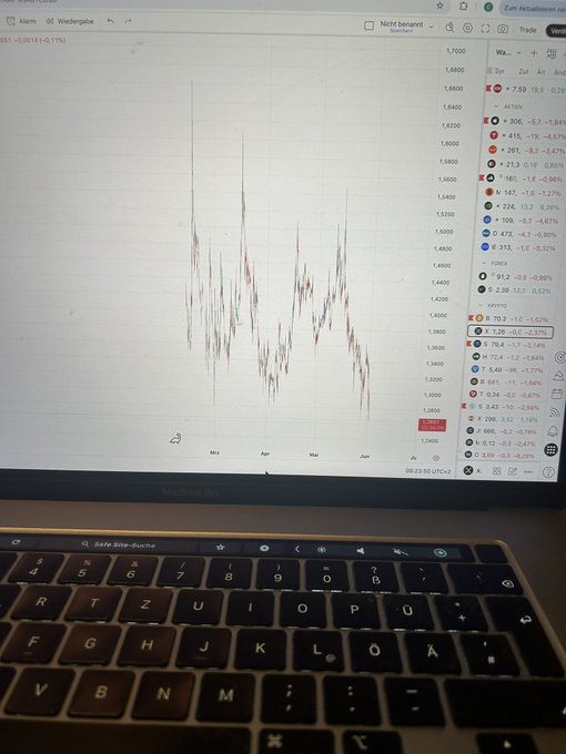 The image shows a computer screen displaying a graph of stock prices, with a keyboard nearby. The graph indicates that Bitcoin has been trading at $7,000 per coin over the past few months. The text "Ripple Boden" can be seen in the image as well.
