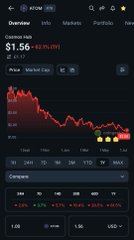 A stock chart showing OVERTAKE (OVR) price at $1.56 with a downward trending graph on a dark interface.