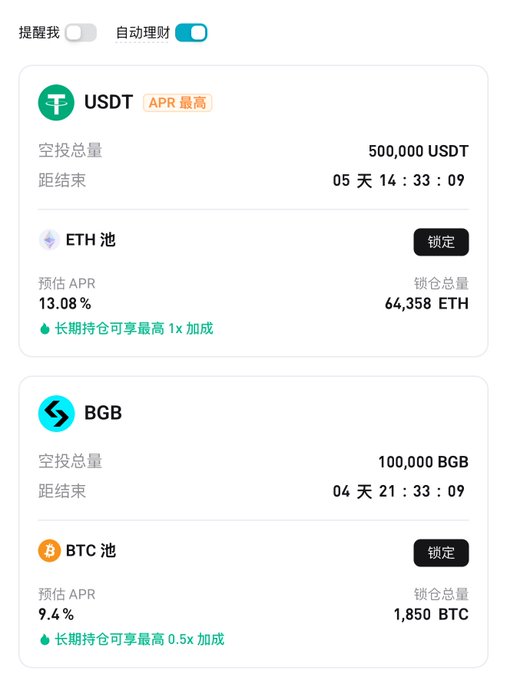 A cryptocurrency platform screenshot in Chinese showing staking pools for USDT (APR 13.08%, 500,000 USDT airdrop) and BGB (APR 9.4%, 100,000 BGB airdrop) with respective ETH and BTC pool details.