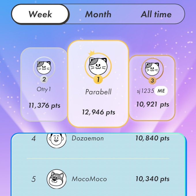 The image shows a screenshot of a mobile game's leaderboard page with three rows of cat images and their corresponding points scores for a competition between players Dazeman, Pargbell, and MocoMoCo.