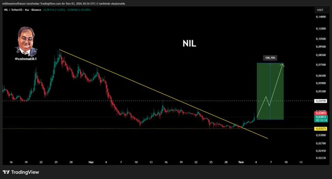 A Turkish TradingView chart displays the MIL/Binance (NIL) cryptocurrency pair on a 4-hour timeframe, showing a downtrend that has broken out with a projected 250% gain toward $0.03500, accompanied by the analyst's handle "@coinmatik1" and a photo of a smiling man.