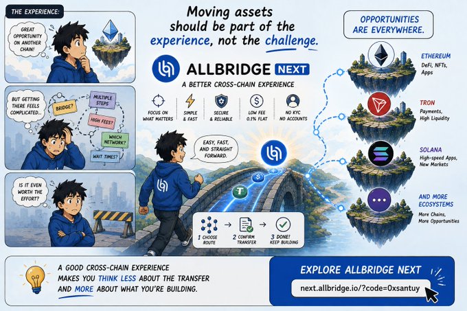 Infographic for 'ALLBRIDGE NEXT' promoting a cross-chain experience, featuring cartoon characters, logos for Ethereum, TRON, and Solana, and the URL 'next.allbridge.io/?code=0xsantuy'.