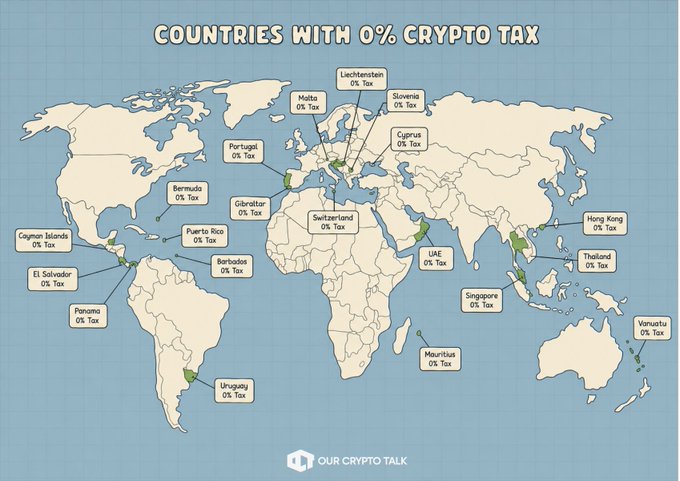 An infographic world map titled 'COUNTRIES WITH 0% CRYPTO TAX', highlighting various nations such as El Salvador, Switzerland, Singapore, UAE, and Bermuda, credited to 'Our Crypto Talk'.