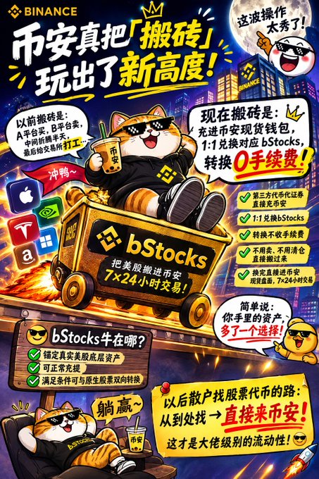 Binance promotional graphic in Chinese featuring the Binance mascot (a Shiba Inu dog) in a mining cart labeled 'bStocks', advertising tokenized stock trading on Binance's spot wallet with 0 transfer fees and 24/7 availability.