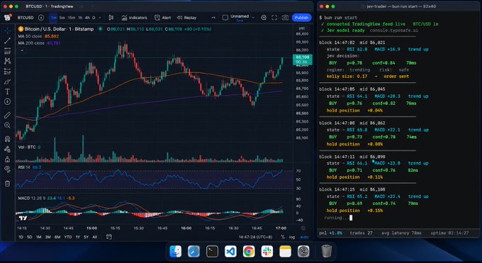 A split-screen setup showing TradingView's BTC/USD chart on the left and a terminal displaying a Jev-trader bot on the right, which executes "buy" or "hold position" decisions at 81ms mid based on real-time RSI, MACD, and trend signals across multiple blocks.