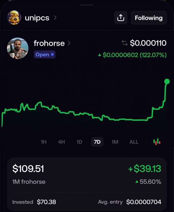 The image shows a trading app screenshot of a position in "frohorse" (likely a meme token) held via the user "unipcs," showing a 55.60% gain (+$39.13) on a $70.38 investment over a 7-day period, with the token up 122.07%. This relates to the post's theme of "making money" on a crypto position, though the post humorously addresses "bonk guy" while this chart actually shows a different token called "frohorse."