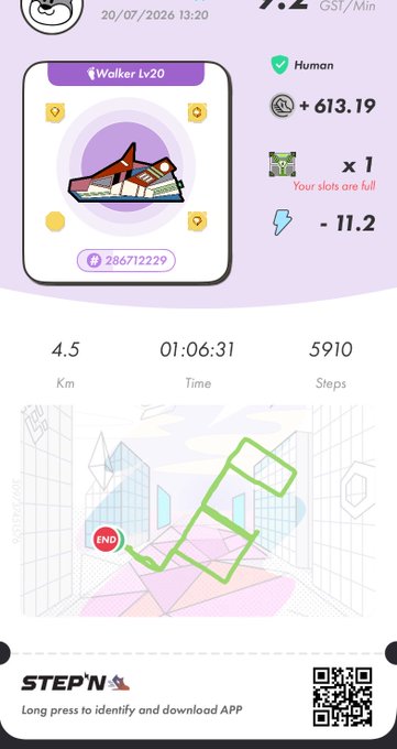 The image shows a STEPN app screenshot displaying a completed walk with stats: 4.5 km, 1:06:31 time, 5,910 steps, earning +613.19 GST/Mint and -11.2 energy for a "Walker Lv20" sneaker, supporting the post's claim about enjoying daily walks and crediting STEPN for building walking stamina.
