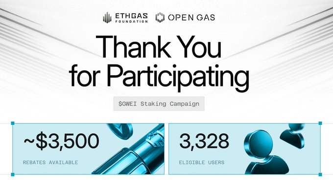 A "Thank You for Participating" graphic from ETHGas Foundation and Open Gas highlights the successful SGWEI Staking Campaign, showing approximately $3,500 in rebates distributed to 3,328 eligible users, accompanying a post celebrating the campaign's final September rebate cycle while noting that regular staking rewards remain unchanged.