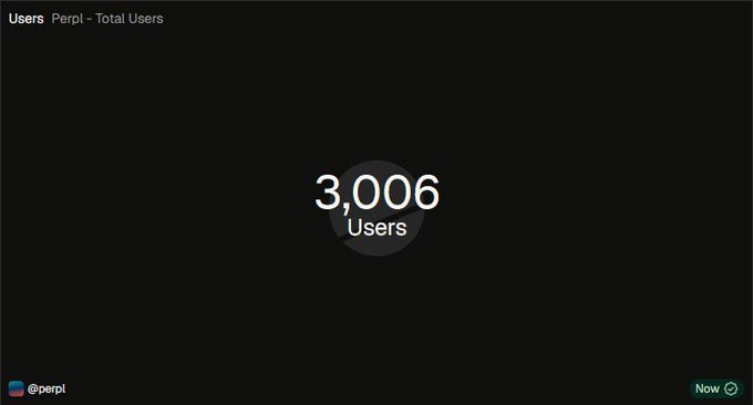 A dark-themed dashboard widget displays a total user count of "3,006 Users" for Perpl, visually confirming the post's claim that 3,006 traders are currently active on Perpl's fully onchain orderbook.