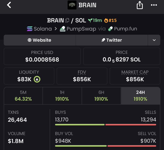 A cryptocurrency trading interface showing the BRAIN/SOL token pair on Solana via PumpSwap via Pump.fun, displaying a price of $0.0008568 USD and a market cap of $856K.