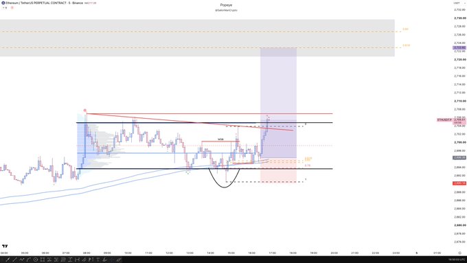 A TradingView chart of Ethereum (ETHUSDT) on Perpetual Contract / Binance showing price action with technical analysis, including marked support/resistance levels, a curved "U" pattern indicating a reversal, and annotated TP (take profit) targets near the 2,730 range high and 2,900 zone, with stop loss below entry—reflecting the trader's quick scalp setup where price reached the planned first TP target.