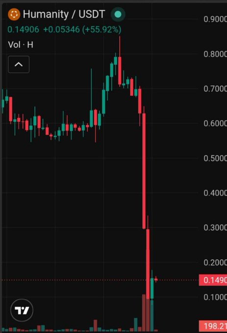The image shows a stock chart with red lines for two different stock symbols, indicating an upward and downward trend respectively. The title of the chart reads "Humanity / USDT Vol. H", which suggests that the chart is related to Bitcoin trading or cryptocurrency values.