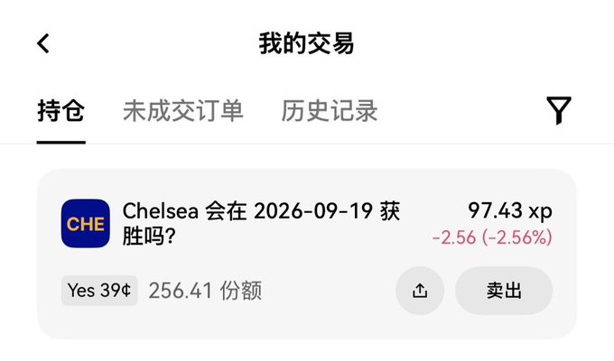 A Chinese trading app screenshot showing a position on a prediction market for 'Chelsea 会在 2026-09-19 获胜吗?' (Will Chelsea win on 2026-09-19?), with 256.41 shares of 'Yes' at 39¢, currently valued at 97.43 xp with a -2.56 (-2.56%) loss, and a '卖出' (sell) button visible.