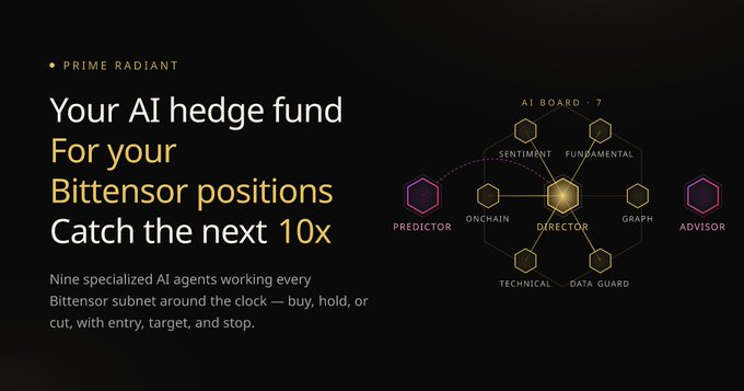A dark promotional graphic for "Prime Radiant" markets it as "Your AI hedge fund For your Bittensor positions — Catch the next 10x," featuring a hexagonal diagram with a central "DIRECTOR" node connected to specialized agents like SENTIMENT, FUNDAMENTAL, ONCHAIN, PREDICTOR, ADVISOR, GRAPH, TECHNICAL, DATA GUARD, and AI BOARD · 7, supporting the post's claim about 9 specialized AI agents simplifying Bittensor subnet tracking.