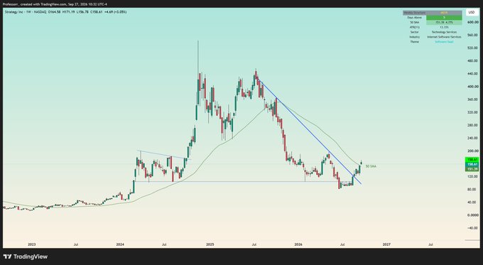 A TradingView candlestick chart of 'ProtoShares' with the ticker PTS, showing price movements from 2013 to 2027, featuring moving averages and trendlines marking a '50 Satoshis' level on a weekly timeframe.