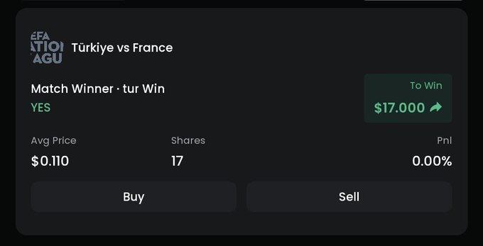 A trading interface shows a 'Türkiye vs France' match winner market on what appears to be the Polymarket platform, with a 'YES' position priced at $0.110, 17 shares, and a potential $17.000 to win.