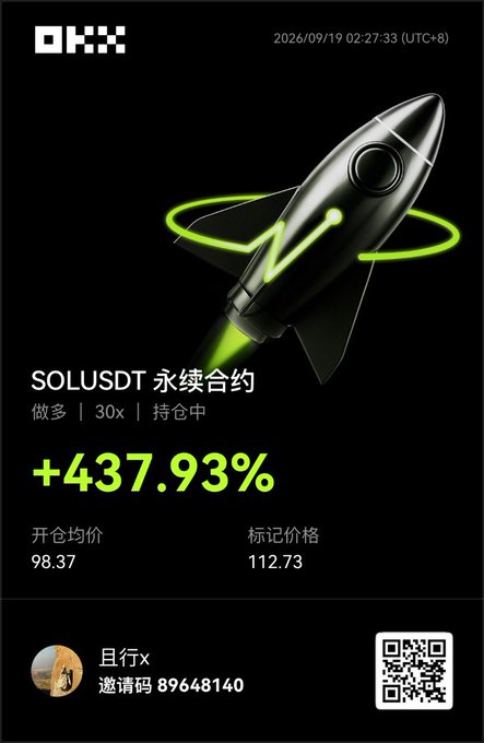 A promotional graphic for OKX featuring a green neon rocket with text reading 'SOLUSDT 永续合约' showing a +437.93% gain, with entry price 98.37 and mark price 112.73, posted by user '且行x' with invitation code 89648140.