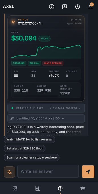 A cryptocurrency analytics interface (AXEL) showing XYZ100 (XYZ100/100) with price $30,094 (+0.6%), marked as TRENDING/BULLISH/MACD BEARISH, with technical analysis suggestions.
