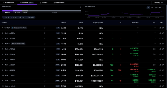 The image displays a screen filled with stock market data for Astroid investments. The view shows several tabs with different sets of information, including price trends, trading volumes, and other details about individual stocks or portfolios. Among the available assets are two wallets that have been opened or accessed, revealing their holdings. The first wallet is at +1,849% unrealized, while the second one has only a portion of its funds visible. These financial reports suggest that Astroid investors have been actively monitoring and tracking the stock market's fluctuations and trends to make informed decisions about their portfolio management.