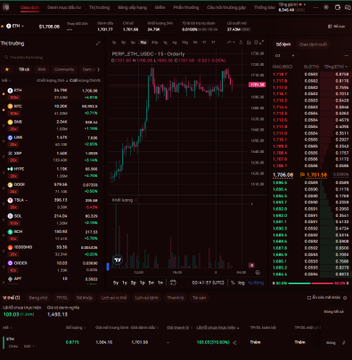 A screenshot of the Alpix trading platform displaying the ETH/USDT perpetual futures chart with a live price of 1,706.06, showing a sharp upward move around the 1,700 level alongside the funding rate panel—visually illustrating the poster's point about spending more time reviewing funding than the trade entry itself.