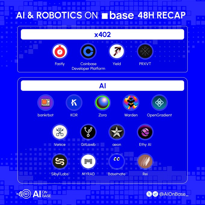 The image is a blue-themed infographic titled "AI & ROBOTICS ON base 48H RECAP," featuring logos of x402 ecosystem projects (Fastly, Coinbase Developer Platform, Yield, PRXVT) and AI projects (bankrbot, KOR, Zora, Warden, OpenGradient, Venice, GitLawb, aeon, Ethy AI, Sibyl Labs, MYRAD, Basemate, Rei). The post text describes how Fastly, Coinbase Developer Platform, and Yield are enabling x402 edge payments and agent-driven yield access, directly corresponding to the logos highlighted in the top x402 section of the recap.