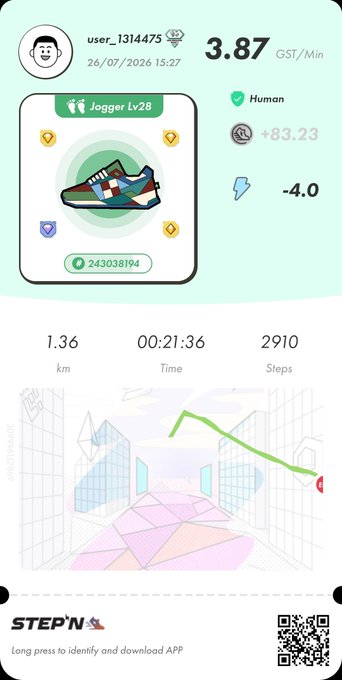 A STEP'N fitness app screenshot showing user_1314475 with a 'Jogger Lv28' NFT sneaker earning 3.87 GST/Min (Human status), having walked 1.36 km over 21:36 minutes with 2910 steps.