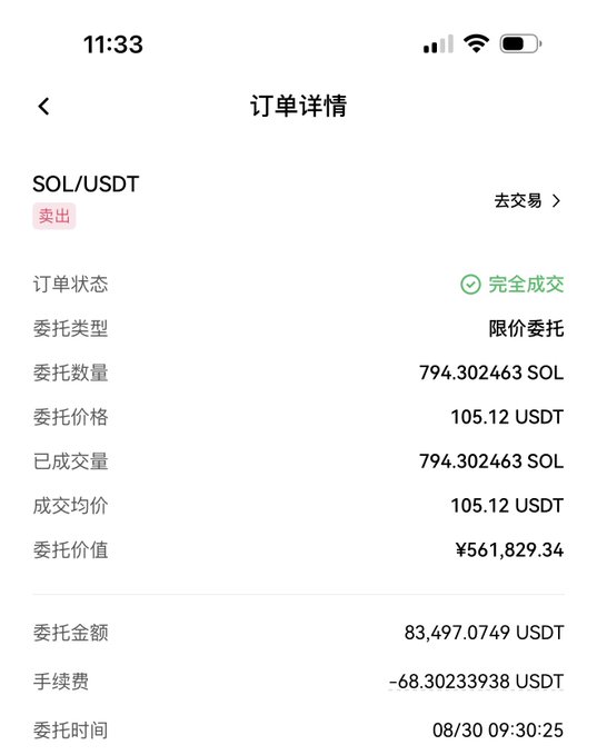 A Chinese-language mobile app screenshot showing a completed order details page for a SOL/USDT sale, displaying 794.302463 SOL sold at 105.12 USDT each, for a total value of ¥561,829.34, with the timestamp 08/30 09:30:25.