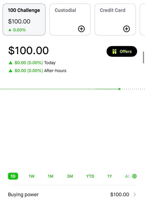 A trading app screenshot showing a "100 Challenge" portfolio at $100.00 with no gains, displaying a buying power of $100.00—visually documenting the starting point of the poster's $100 to $100,000 challenge.