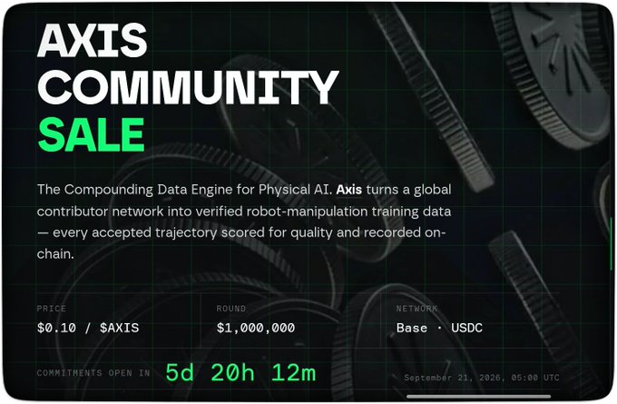 An advertisement graphic for "AXIS COMMUNITY SALE" describing it as "The Compounding Data Engine for Physical AI," with pricing of $0.10 per AXIS token, a $1,000,000 round size, and a countdown timer showing 5d 20h 12m until commitments open.