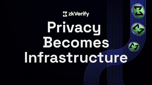 A graphic with a dark background displaying the text 'zkVerify Privacy Becomes Infrastructure' alongside green Z symbols.