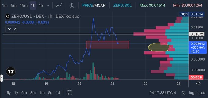 This is an image of a chart with various lines, bars, and text, likely for a cryptocurrency trading platform or stock trading tool. The main focus of the image appears to be the price of Bitcoin over time. There are multiple lines on this chart that could represent different aspects such as daily, weekly, and monthly trends in Bitcoin prices. The bars on the chart show how these prices fluctuate across different periods. In addition to the technical details provided by the chart, there is text in the image that seems unrelated to the Bitcoin price or trading data. It might be a description of something else, such as market trends, events, or related information about Bitcoin and other cryptocurrencies.